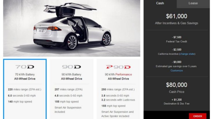 Самая доступная версия кроссовера Tesla Model X будет стоить $80 000